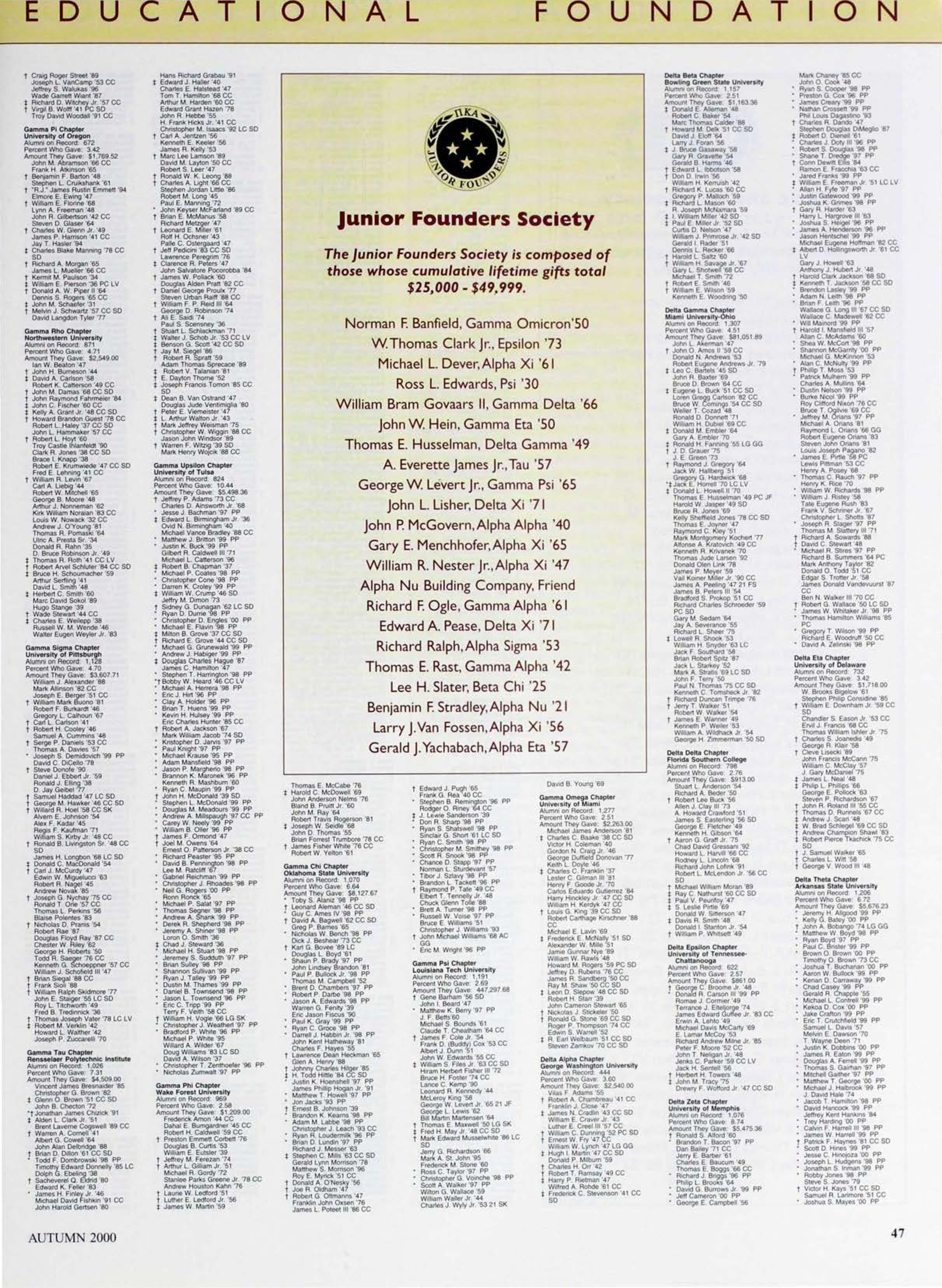 Junior Founders Society